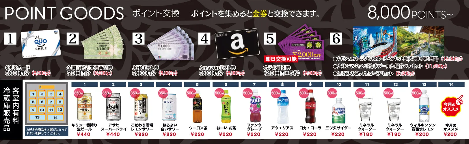 ポイント交換